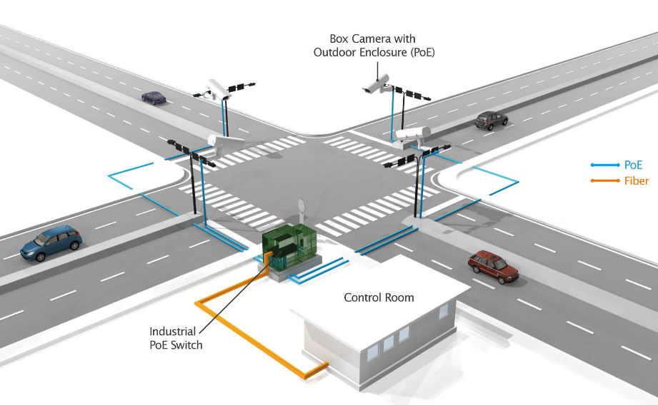 Cámaras Inteligentes